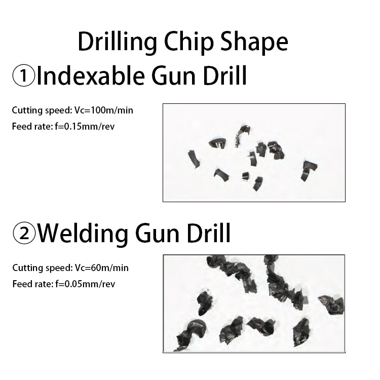 Solid Carbide Indexable Drill Insert For Indexable Deep Hole Drill Bits TOHT LOGT
