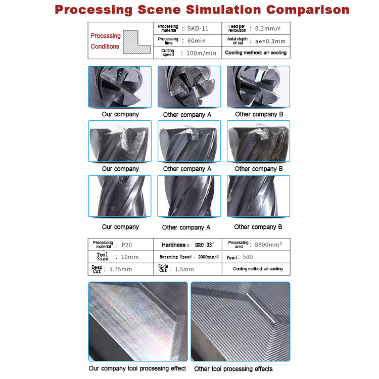 HRC60 Carbide Tungsten 2 Flute Ball Nose End Mill